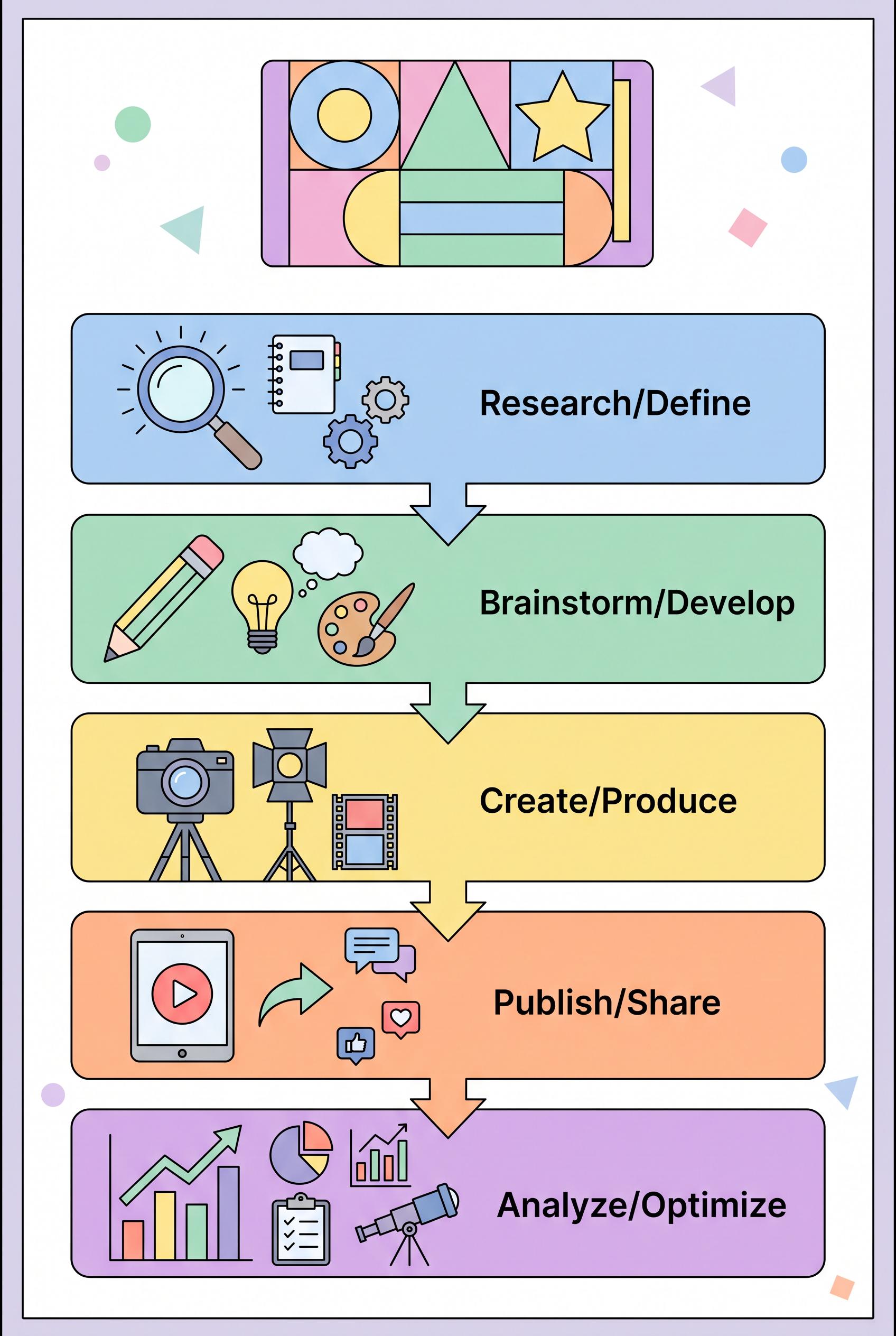 Design a vibrant vertical 2:3 infographic that outlines a five-step content creation strategy for creators....