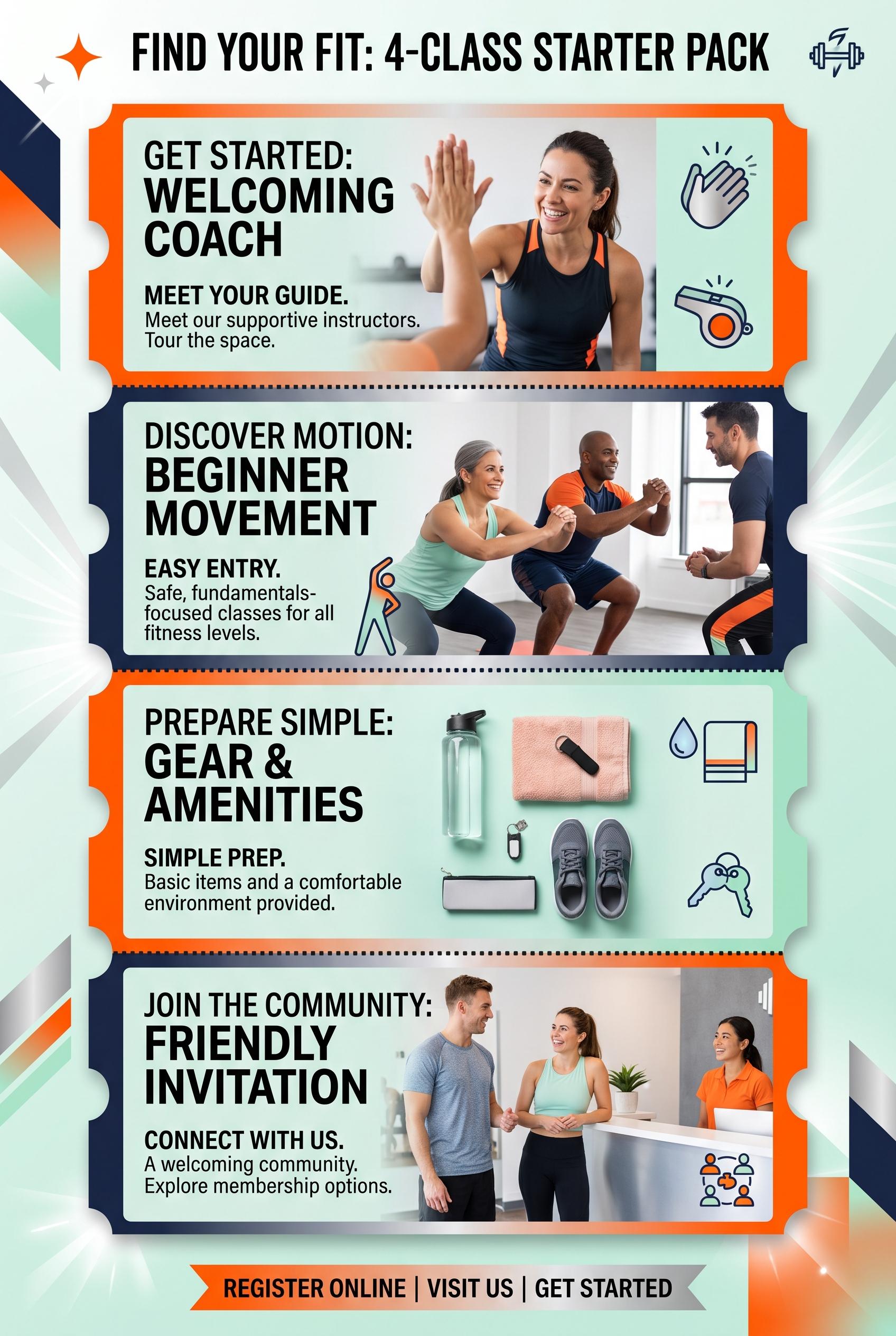 Create a commercial-quality vertical 2:3 Pinterest composition explaining a four-part trial class ca
